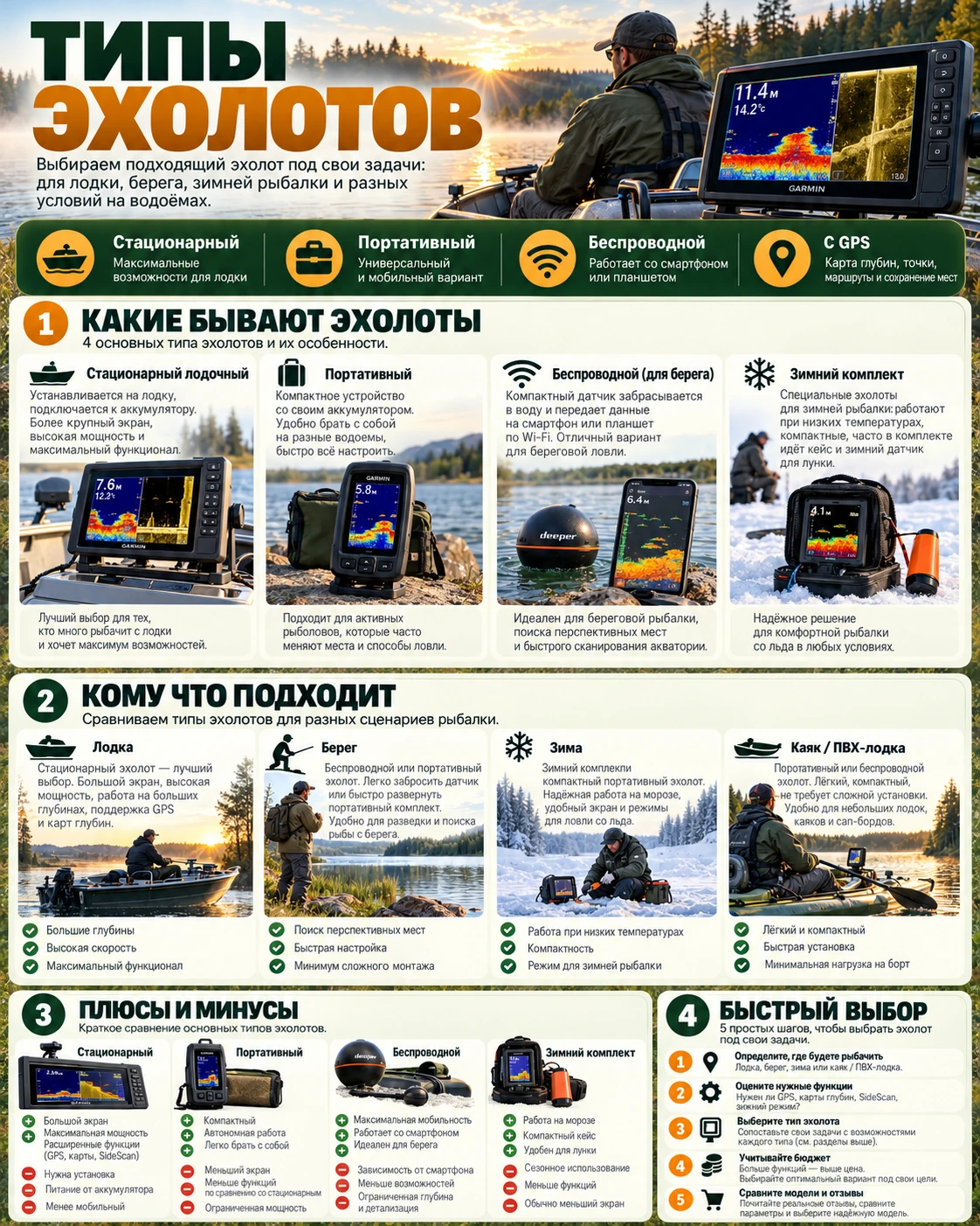 Сравнение стационарных, портативных, беспроводных и зимних эхолотов