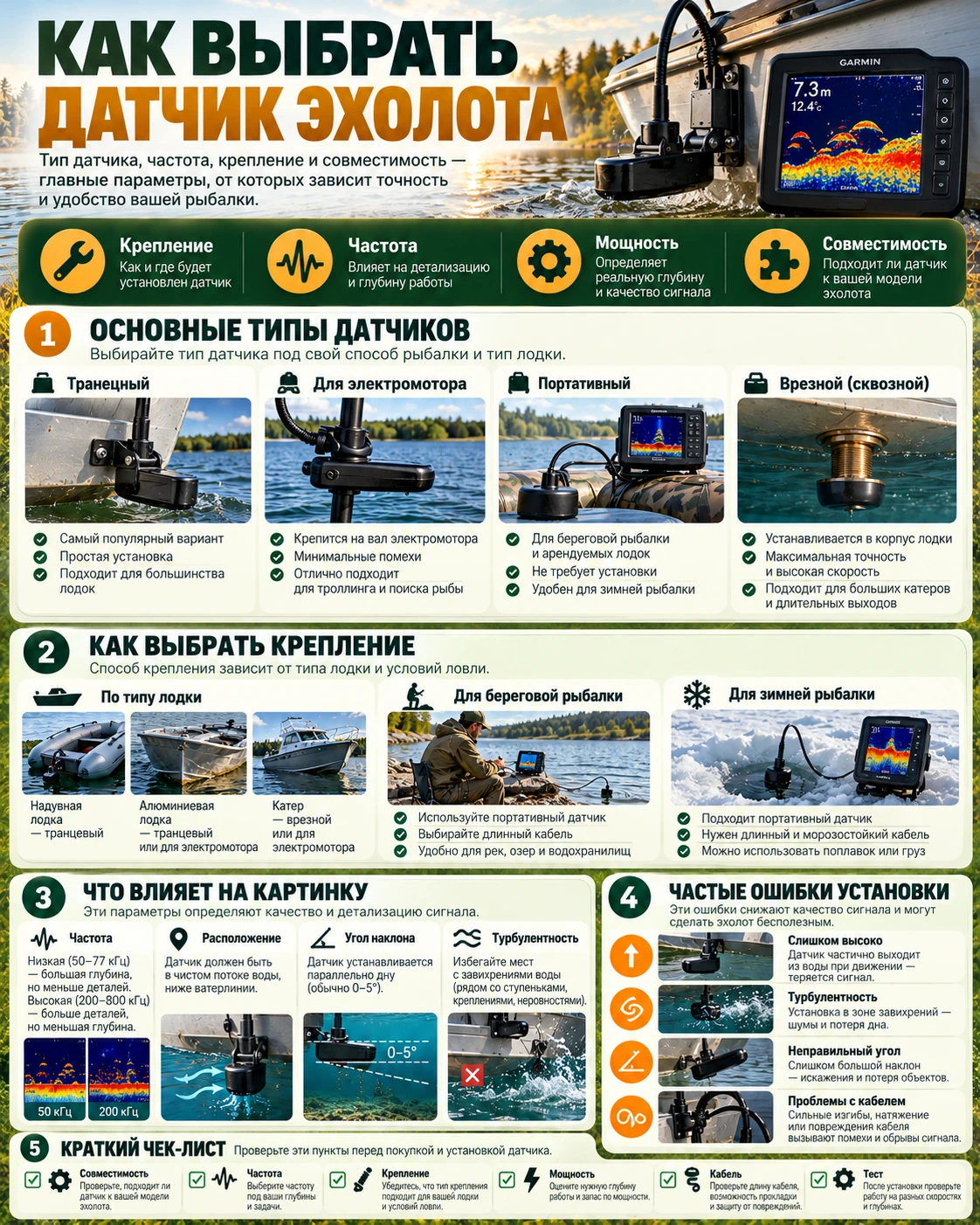 Инструкция по выбору и установке датчика эхолота на лодку